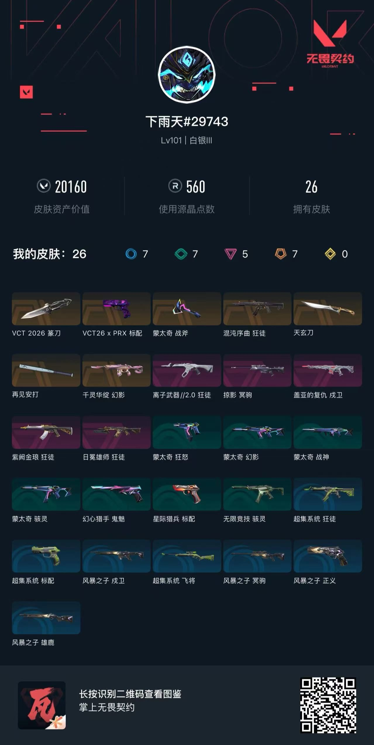 无畏契约账号QQ 等级:Lv101 | 白银III/ 已用源晶点:560/  皮肤价值:20160/ 英雄数:22/