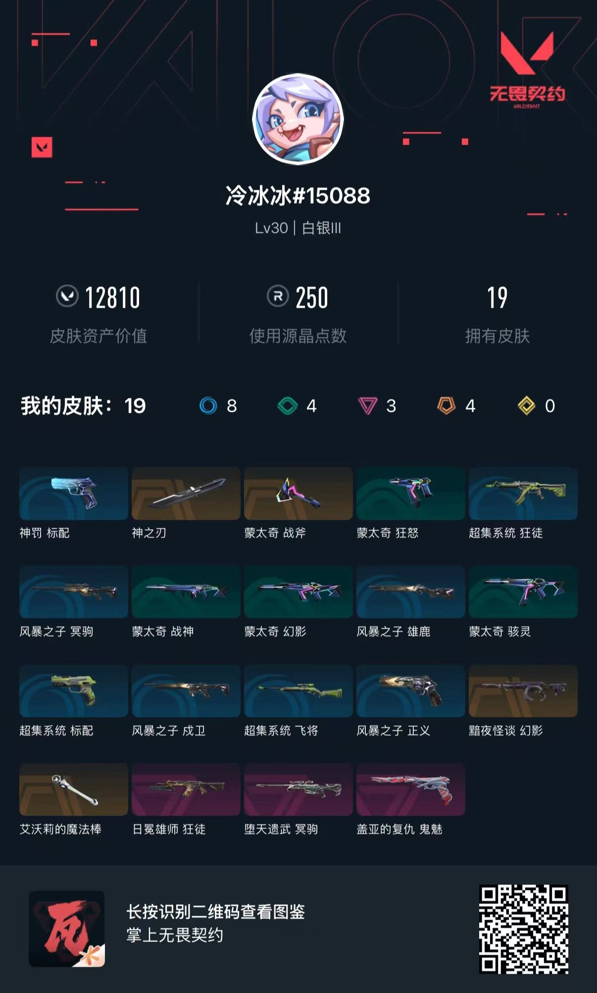 无畏契约账号QQQQ全区QQ全服，已用无畏点数:12810，已用源晶点:250，解锁英雄:13，营地ID:0，实名情况:可二次实名，等级:Lv30 ，皮肤价值:12810，段位:白银，【英雄】捷风，雷兹，幽影，炼狱，