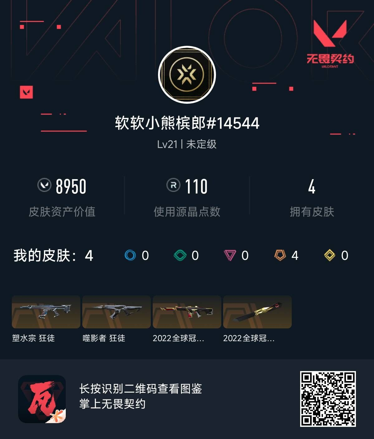 无畏契约账号QQ软软小熊斌狼
塑水宗（塑水宗狂徒） 2022全球冠军赛 礼包（2022全球冠军赛蝴蝶刀,2022全球冠军赛幻影） 噬影者 礼包（噬影者狂徒） 