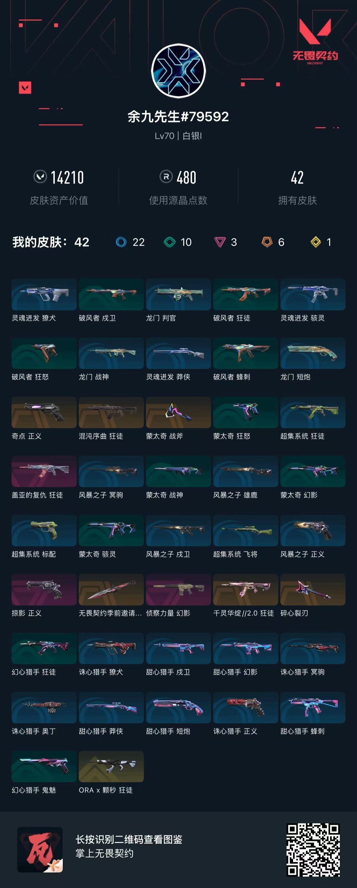 无畏契约账号QQ 等级:Lv70 | 白银I/ 已用源晶点:480/  皮肤价值:14210/ 英雄数:17/ 
 