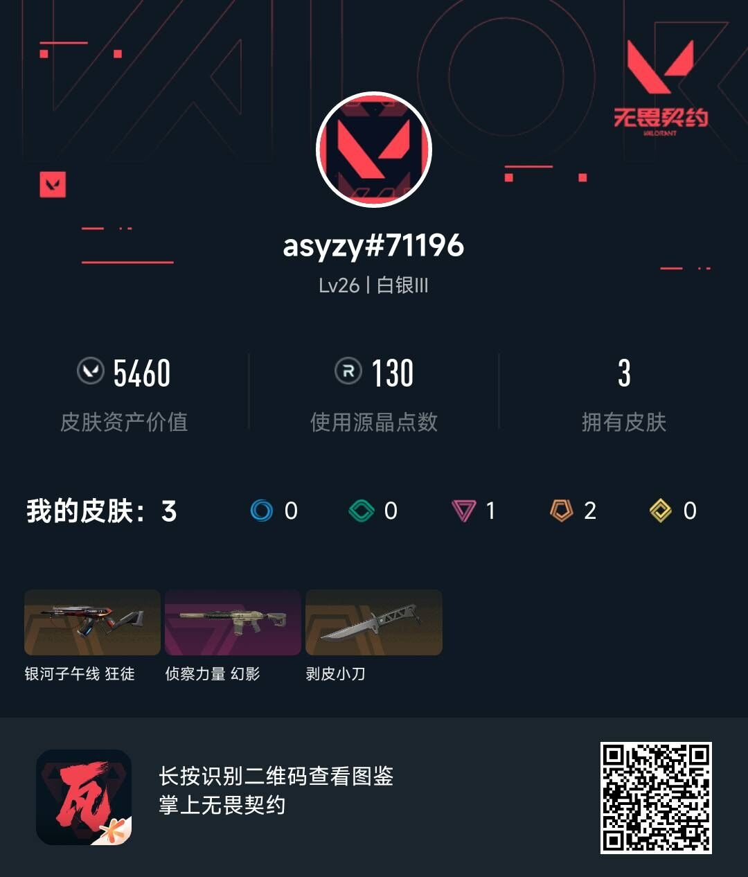 无畏契约账号QQQQ全区QQ全服，已用无畏点数:5460，已用源晶点:130，解锁英雄:11，营地ID:0，实名情况:不可二次实名，等级:Lv26 ，皮肤价值:5460，段位:白银，【英雄】捷风，幽影，炼狱，不死鸟，