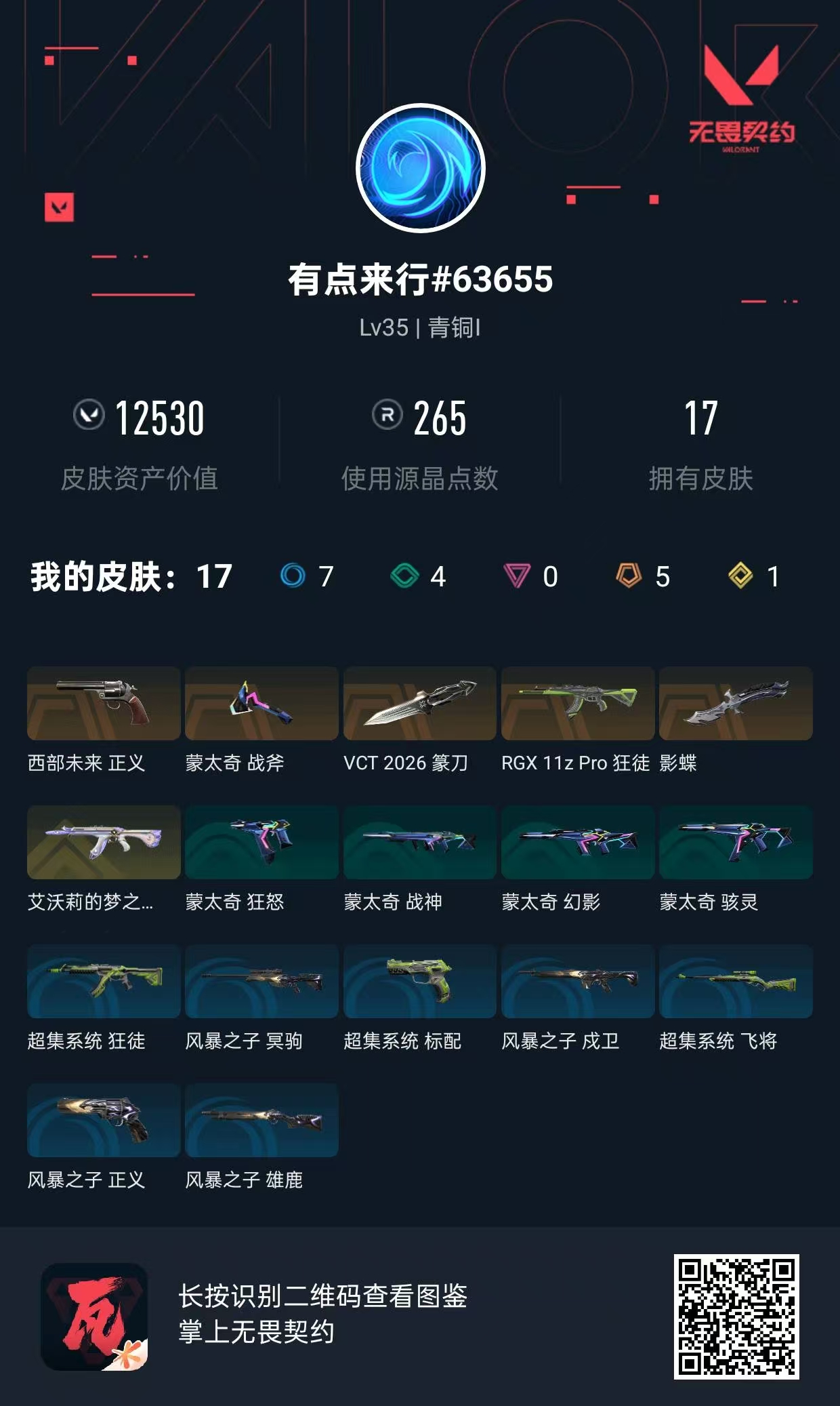 无畏契约账号QQ 皮肤价值:12530  艾沃莉的梦之翼  VCT2026篆刀   狂徒-RGX11zPro  影蝶  正义-西部未来