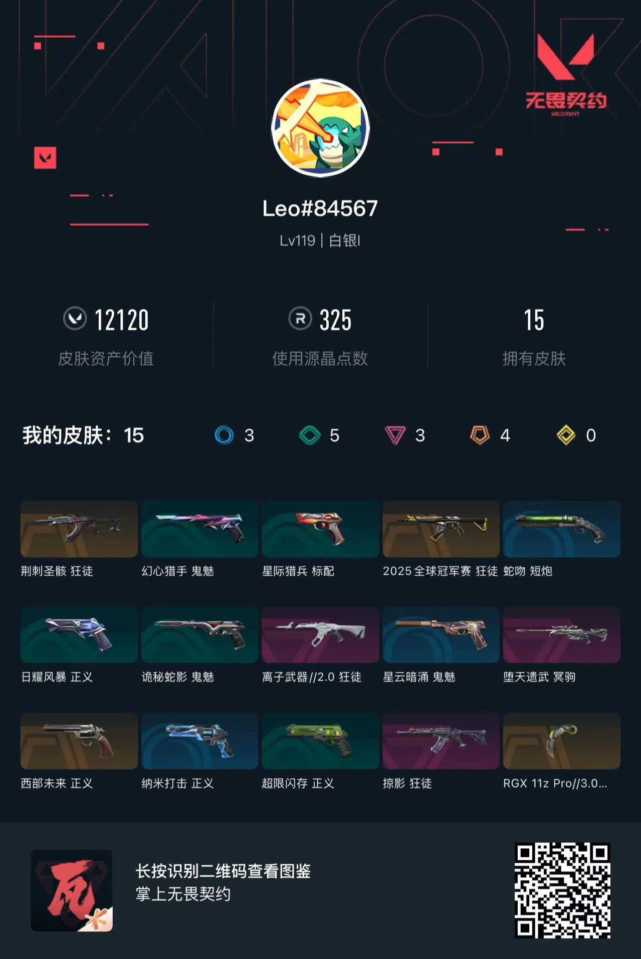 无畏契约账号QQ 等级:Lv119 | 白银I/ 已用源晶点:325/  皮肤价值:12120/ 英雄数:29/ 
