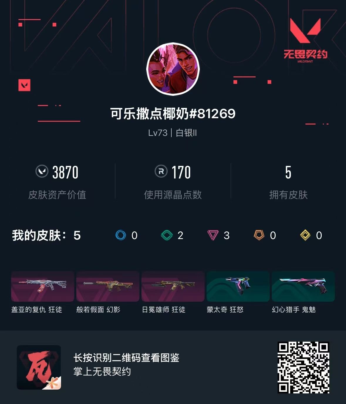 无畏契约账号QQ 等级:Lv73 | 白银II/ 已用源晶点:170/  皮肤价值:3870/ 英雄数:21/ 
 