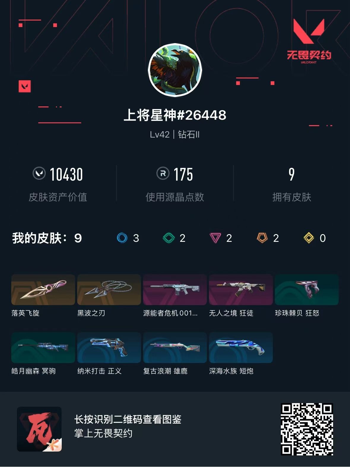 无畏契约账号QQ 等级:Lv42 | 钻石II/ 已用源晶点:175/  皮肤价值:10430/ 英雄数:11/ 
