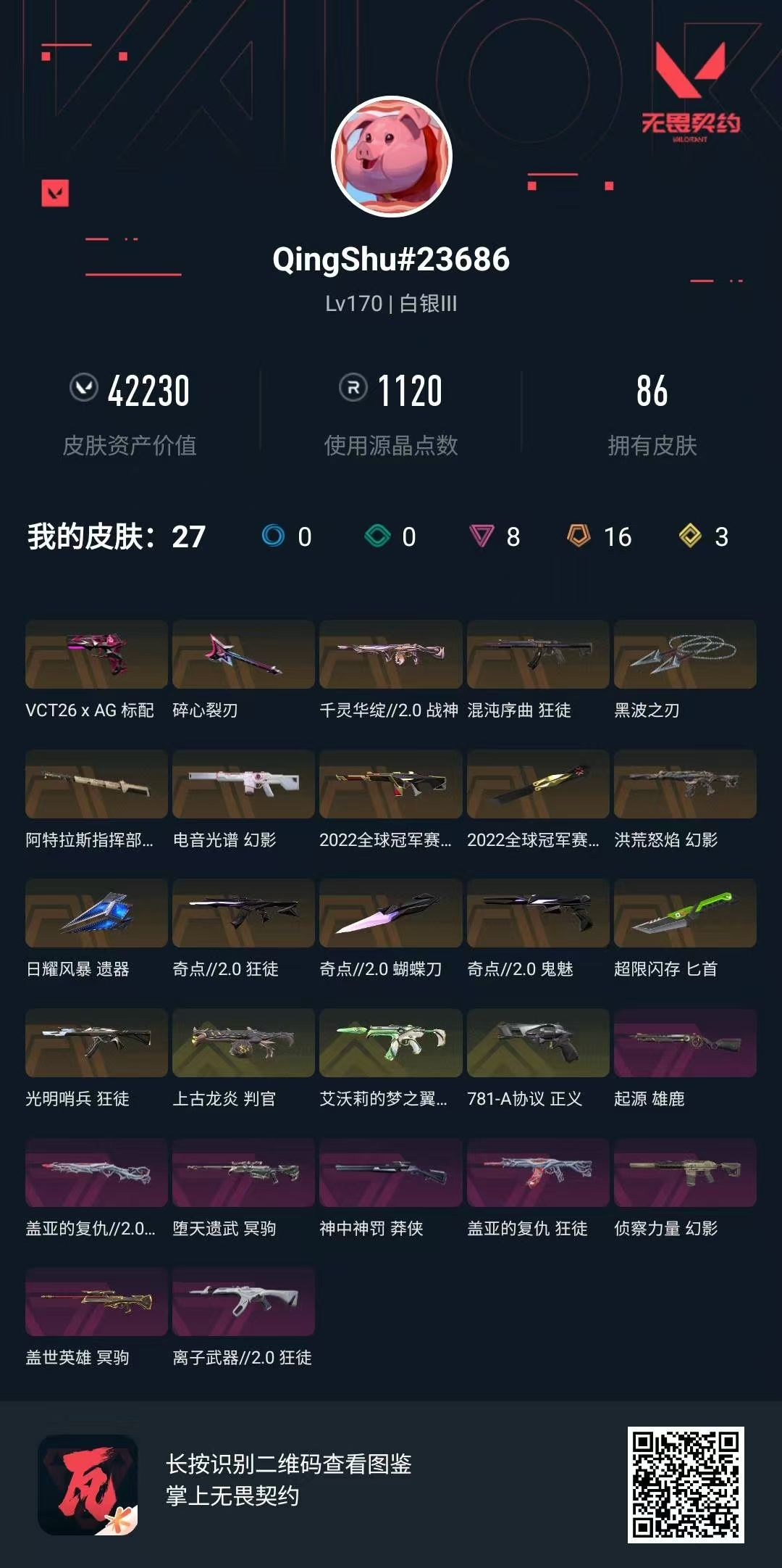 无畏契约账号QQ 等级:Lv170 | 白银III/ 已用源晶点:1120/  皮肤价值:42230/ 英雄数:28