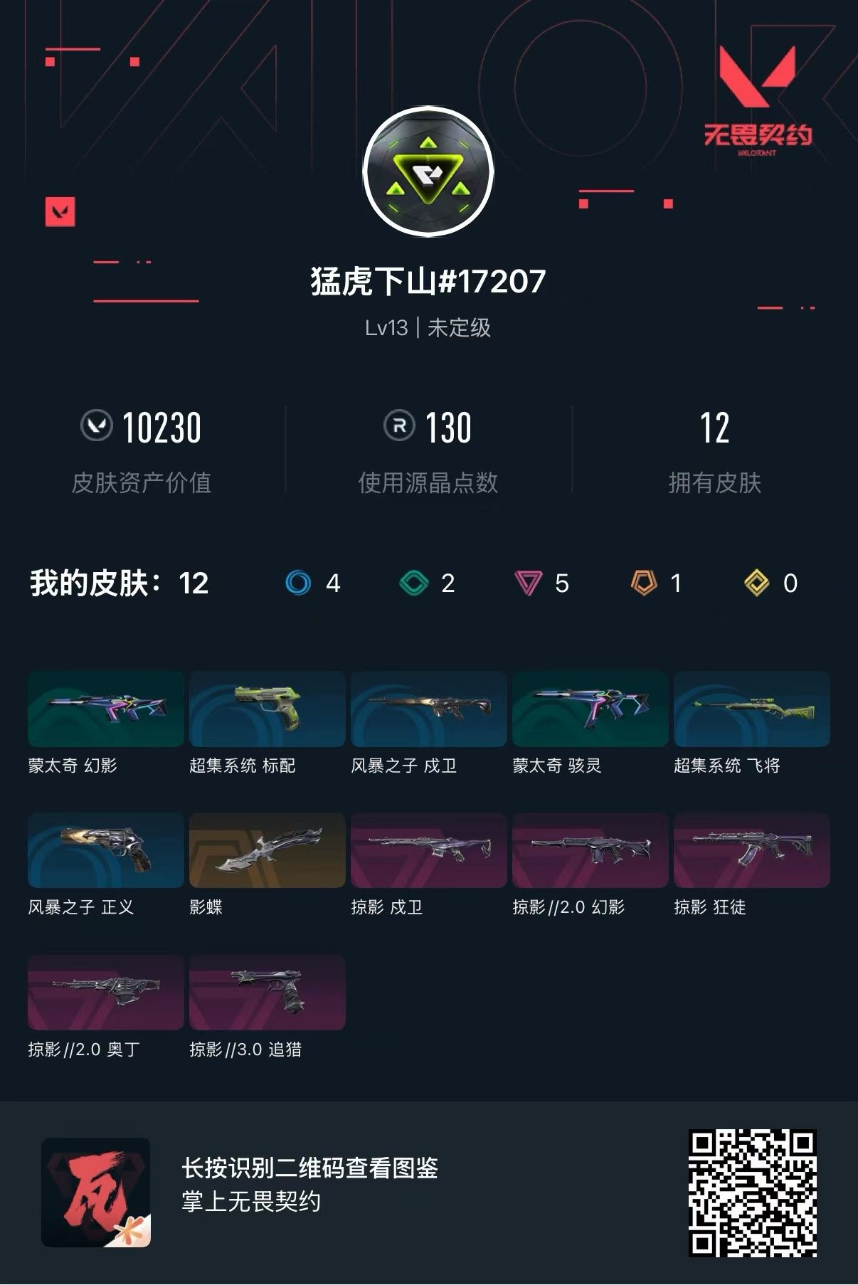 无畏契约账号QQ 等级:Lv13 | 未定级/ 已用源晶点:130/  皮肤价值:10230/ 英雄数:7/ 
 【