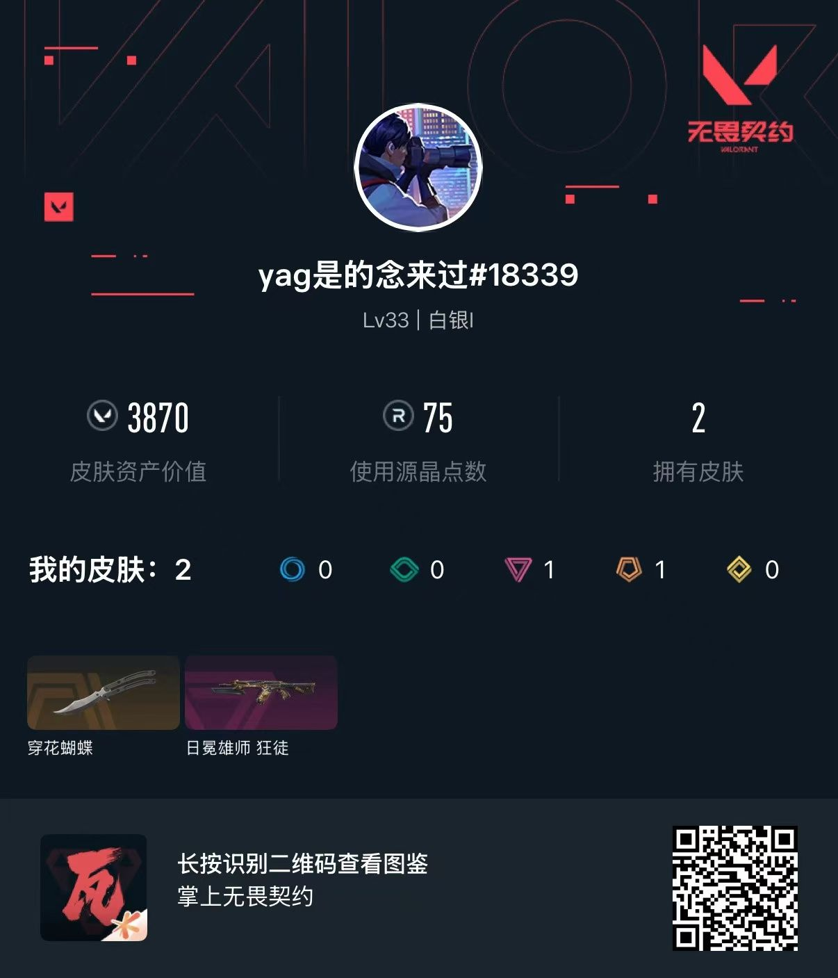 无畏契约账号QQ 等级:Lv33 | 白银I/ 已用源晶点:75/  皮肤价值:3870/ 英雄数:12/ 
 【英