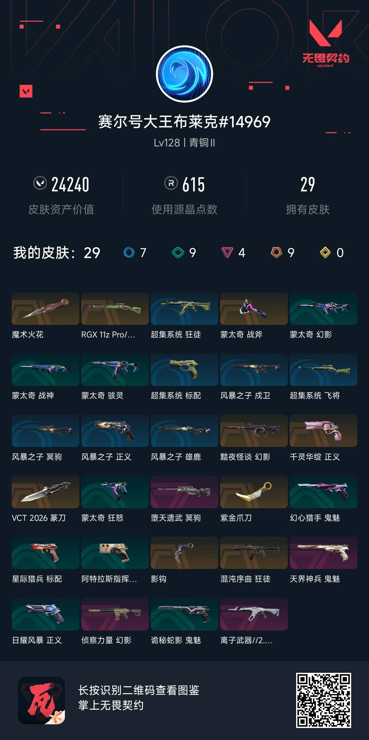 无畏契约账号QQ 等级:Lv128 | 青铜II/ 已用源晶点:615/  皮肤价值:24240/ 英雄数:25/ 
