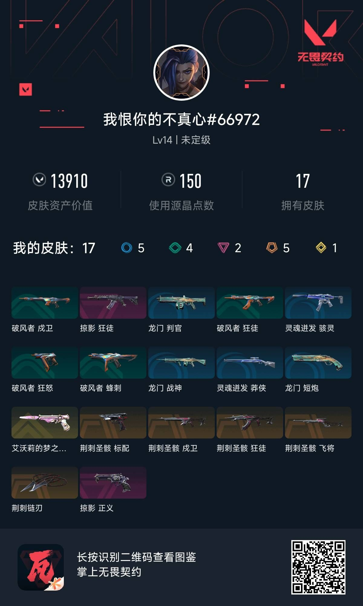 无畏契约账号QQ 等级:Lv14 | 未定级/ 已用源晶点:150/  皮肤价值:13910/ 英雄数:11/ 
 
