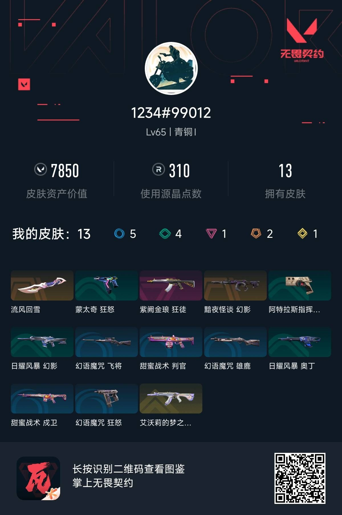 无畏契约账号QQ 等级:Lv65 | 青铜I/ 已用源晶点:310/  皮肤价值:7850/ 英雄数:20/ 
 【