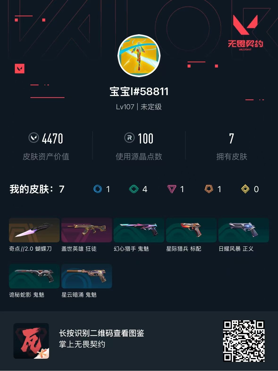 无畏契约账号QQ 等级:Lv107 | 未定级/ 已用源晶点:100/  皮肤价值:4470/ 英雄数:28/ 
 