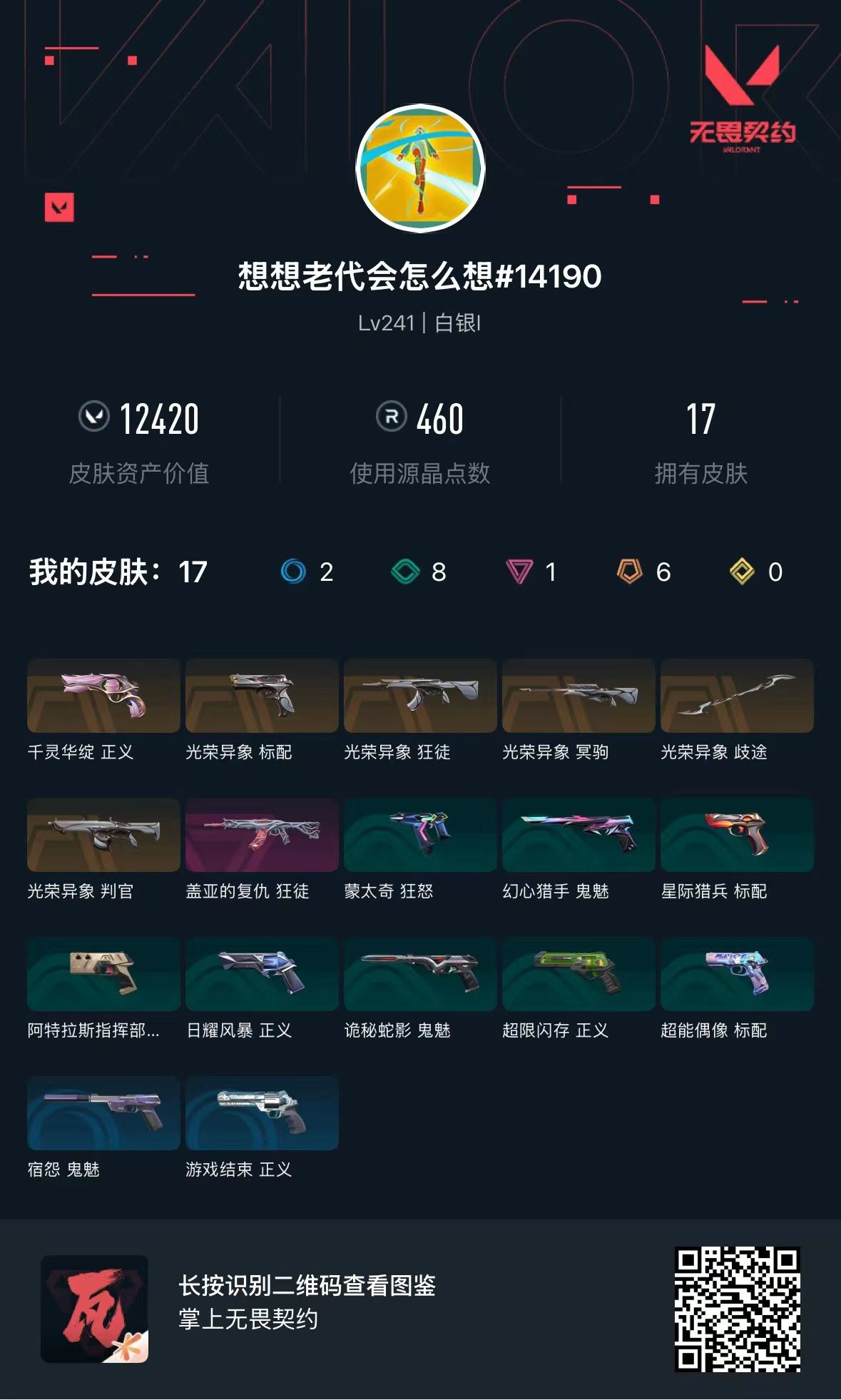 无畏契约账号QQ 等级:Lv241 | 白银I/ 已用源晶点:460/  皮肤价值:12420/ 英雄数:28/ 
