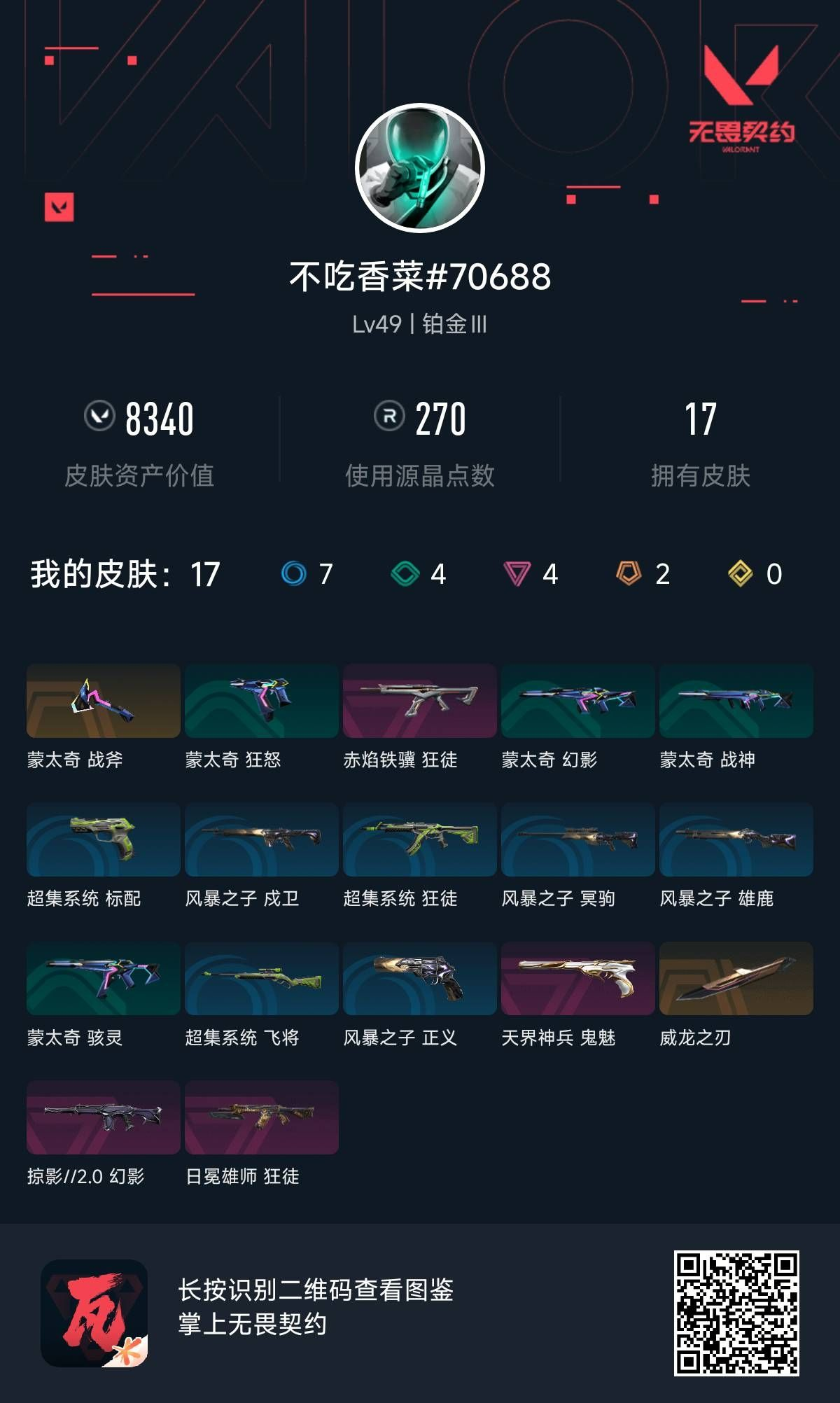 无畏契约账号QQ 等级:Lv49 | 铂金III/ 已用源晶点:270/  皮肤价值:8340/ 英雄数:13/ 
