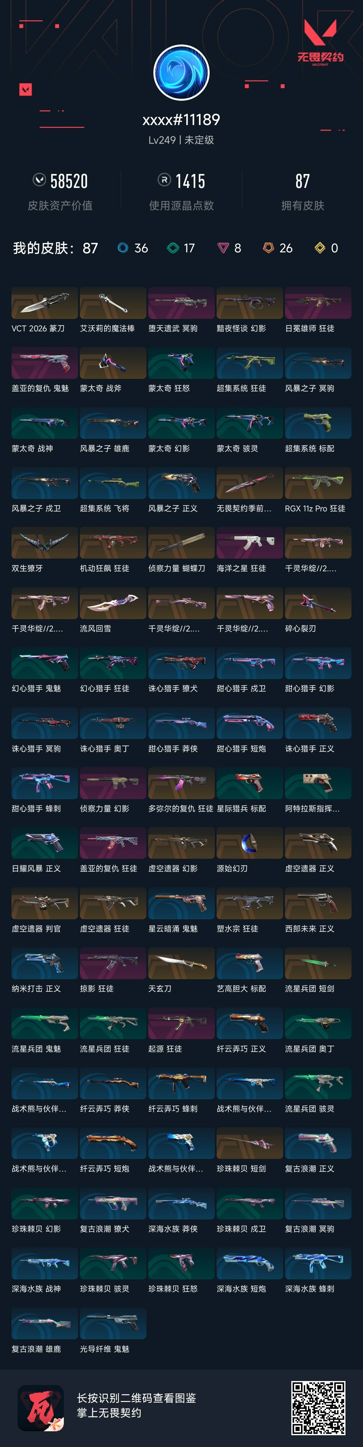 无畏契约账号QQ 等级:Lv249 | 未定级/ 已用源晶点:1415/  皮肤价值:58520/ 英雄数:28/ 