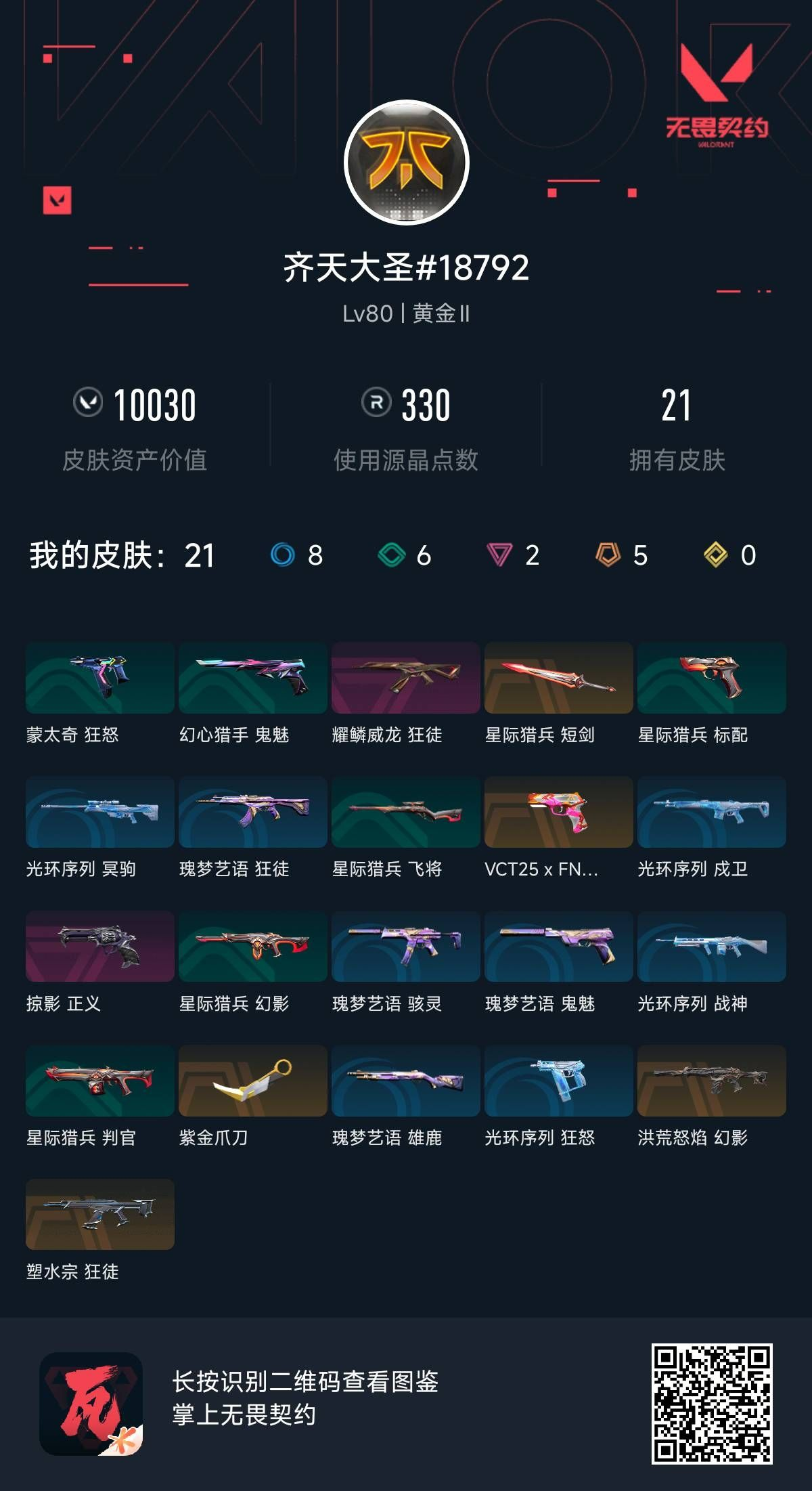 无畏契约账号QQ 等级:Lv80 | 黄金II/ 已用源晶点:330/  皮肤价值:10030/ 英雄数:15/ 
