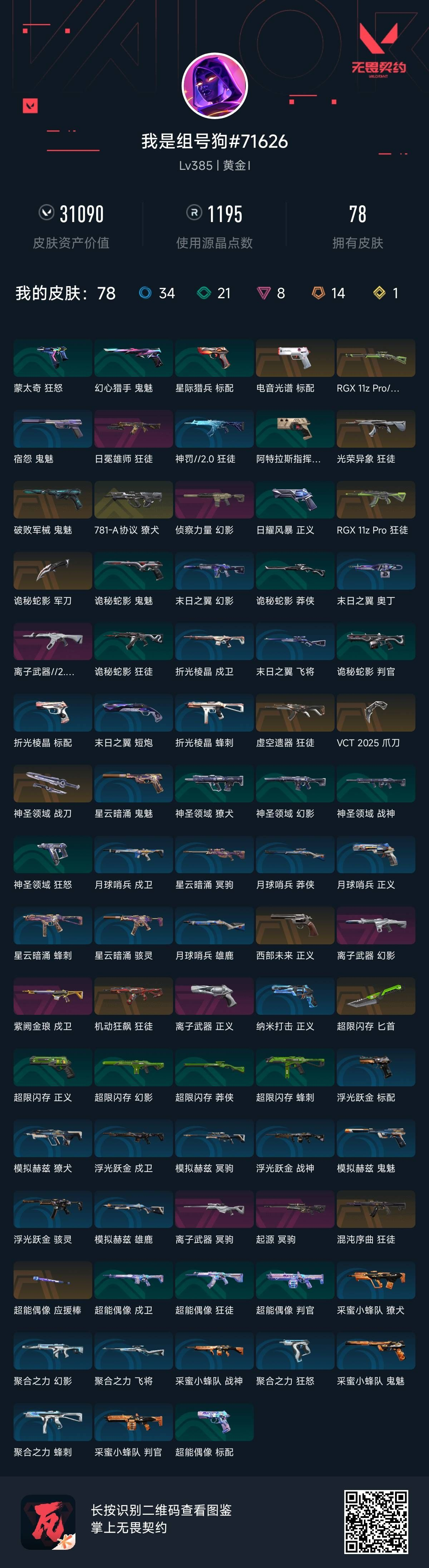 无畏契约账号QQ 等级:Lv385 | 黄金I/ 已用源晶点:1195/  皮肤价值:31090/ 英雄数:28/ 