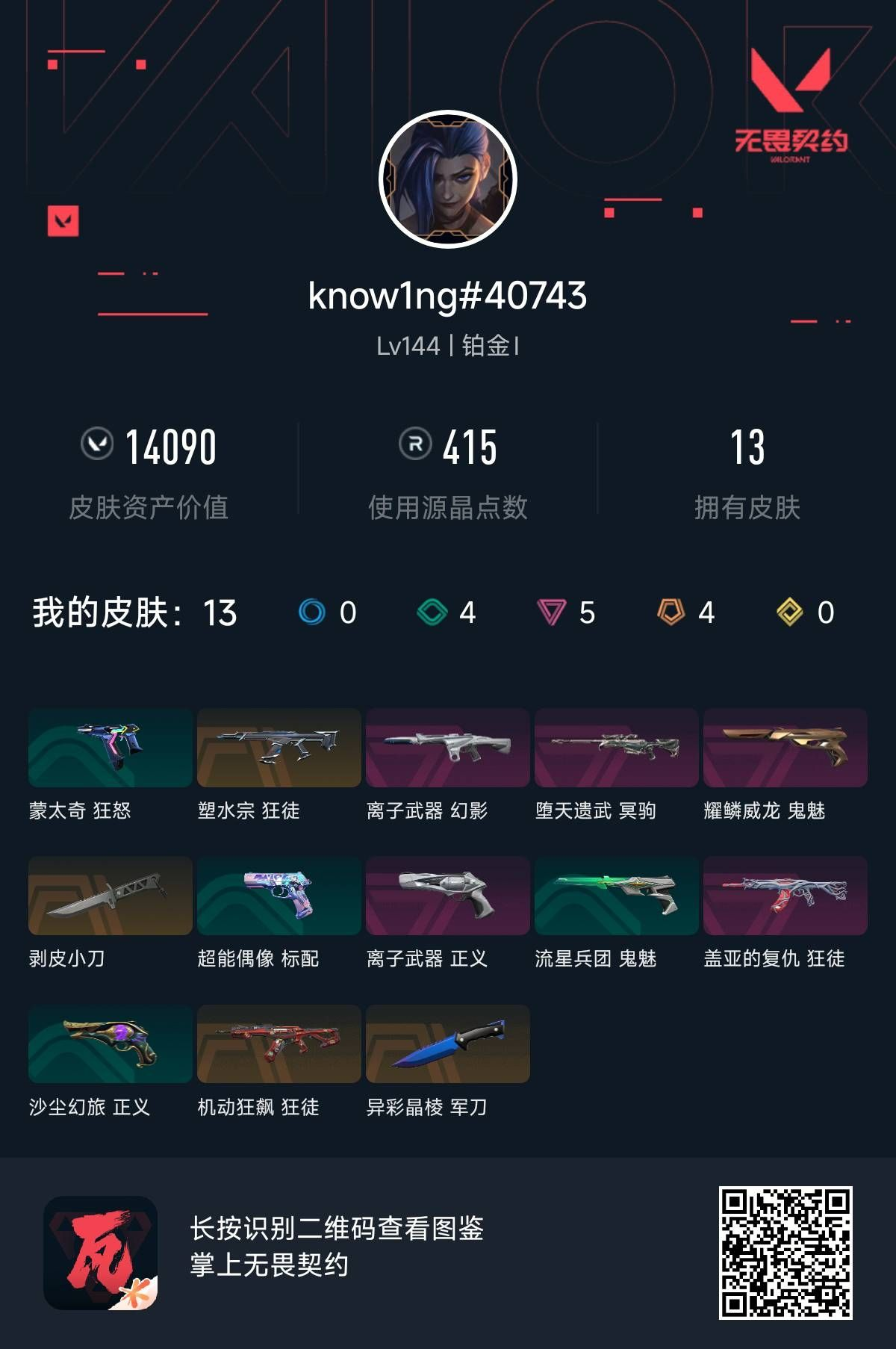 无畏契约账号QQ 等级:Lv144 | 铂金I/ 已用源晶点:415/  皮肤价值:14090/ 英雄数:29/ 
