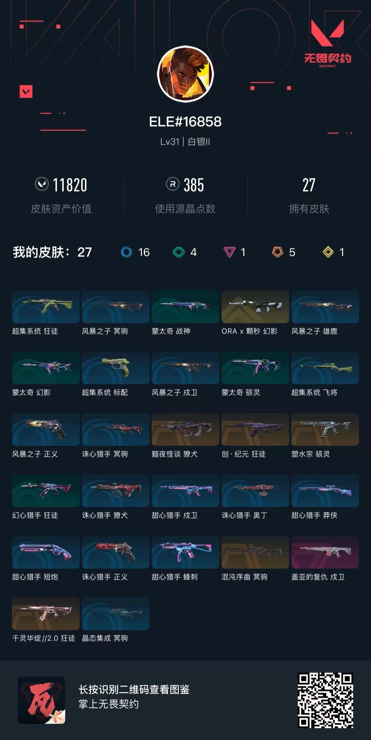 无畏契约账号QQ 等级:Lv31 | 白银II/ 已用源晶点:385/  皮肤价值:11820/ 英雄数:11/ 
