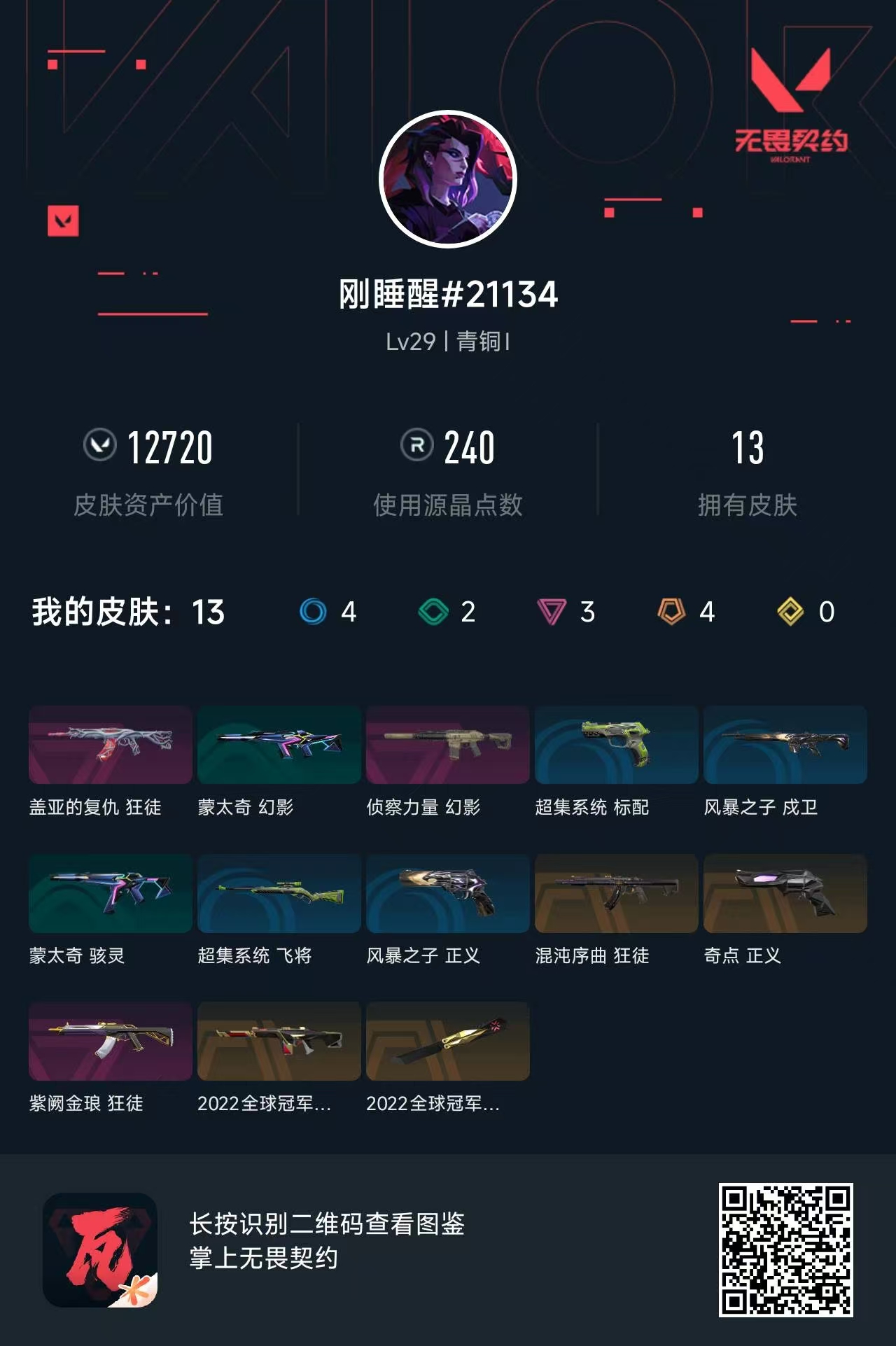 无畏契约账号QQ亚的复仇狂徒 侦察力量幻影 混沌序曲狂徒 奇点正义  紫阙金琅狂徒 2022全球冠军...