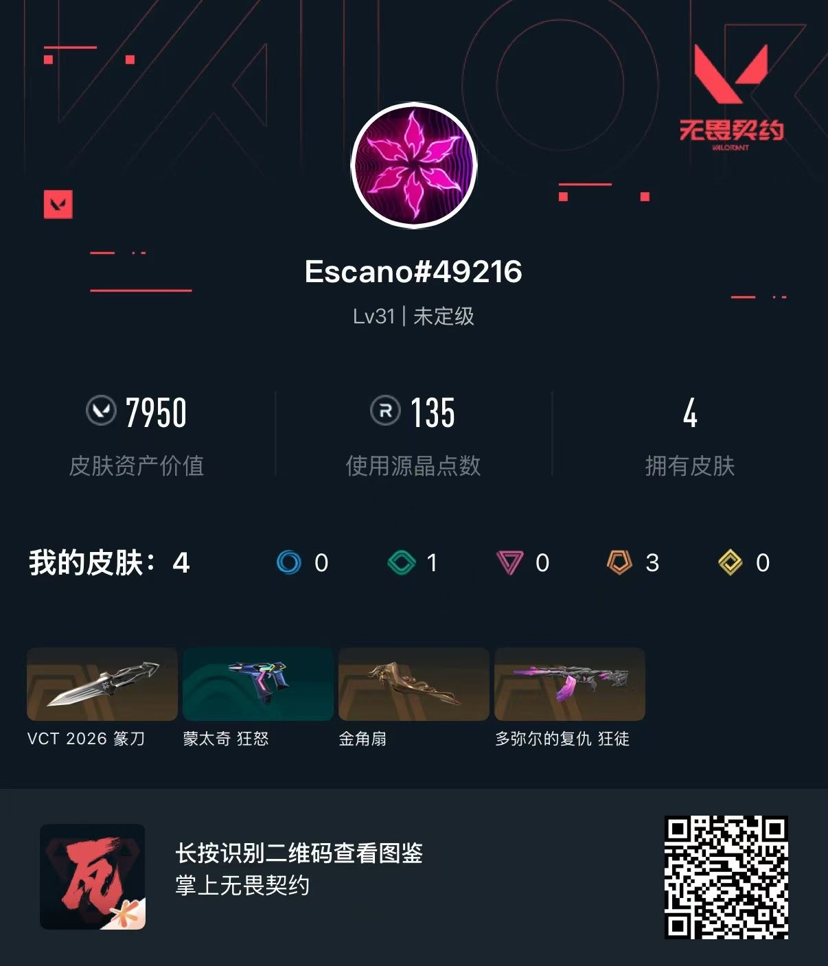 无畏契约账号QQQQ全区QQ全服，已用无畏点数:7950，已用源晶点:135，解锁英雄:12，营地ID:0，实名情况:可二次实名，等级:Lv31 ，皮肤价值:7950，段位:青铜，【英雄】禁灭，捷风，炼狱，不死鸟，贤