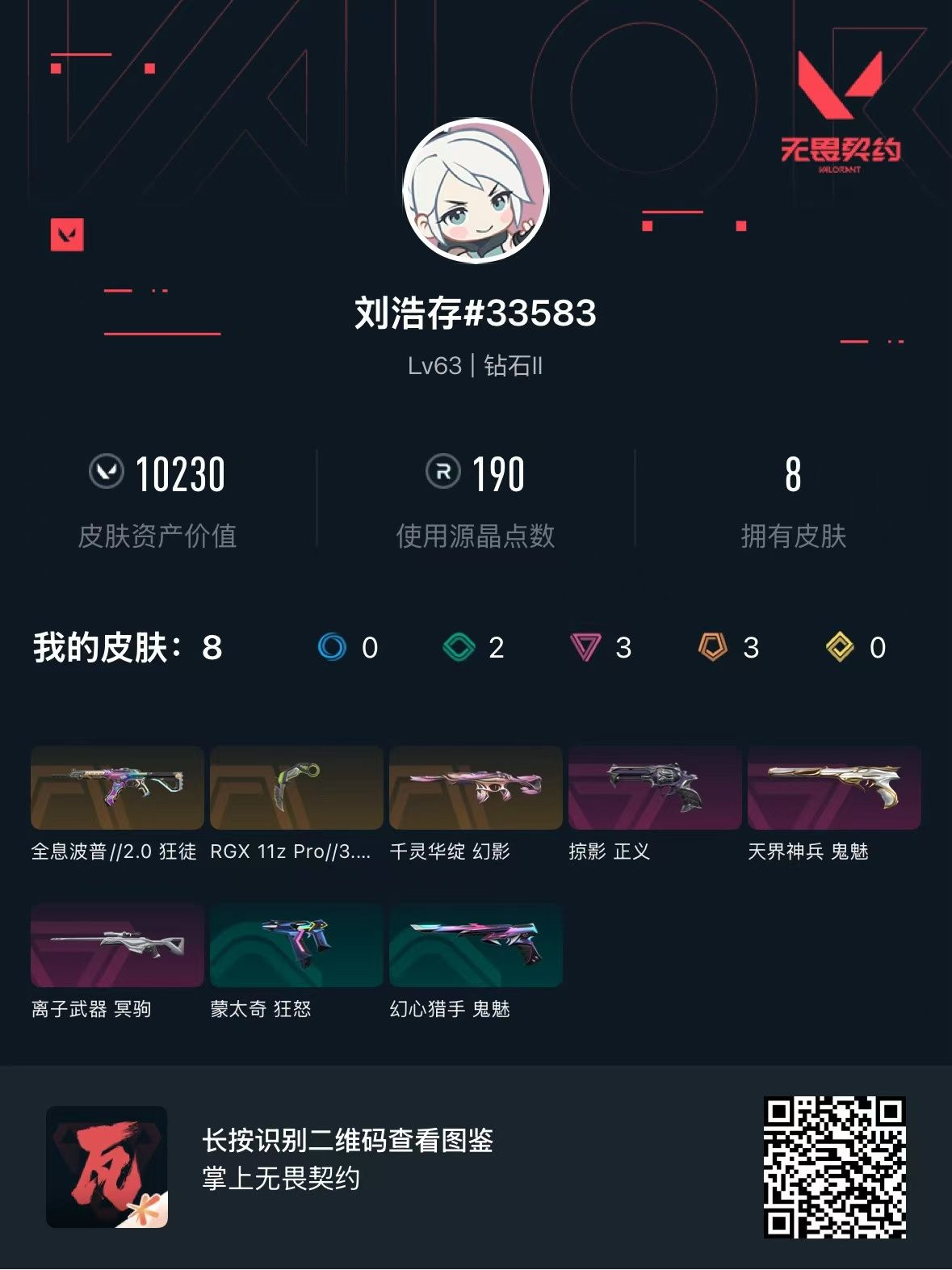无畏契约账号QQ等级:Lv70 | 未定级/ 已用源晶点:235/  皮肤价值:10230/ 英雄数:15/ 
 【英雄】  捷风 炼狱 不死鸟 贤者 猎枭 零 芮娜 尚勃勒 霓虹 海神 盖可 钢锁 壹决 暮蝶 迷核