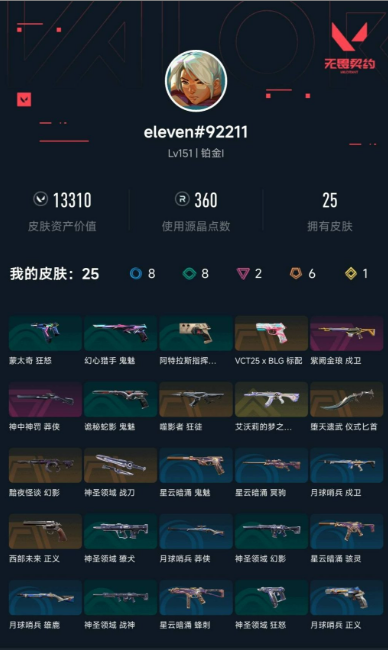 无畏契约账号QQQQ全区QQ全服，已用无畏点数:13310，已用源晶点:360，解锁英雄:24，营地ID:0，实名情况:不可二次实名，等级:Lv151 ，皮肤价值:13310，段位:铂金，【英雄】铁臂，禁灭，捷风，雷