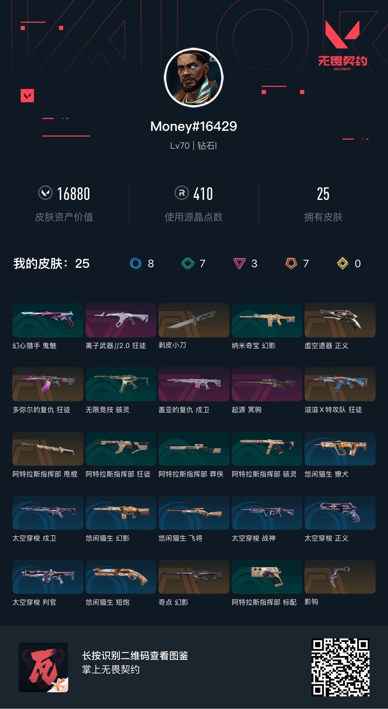 无畏契约账号QQ 等级:Lv70 | 钻石I/ 已用源晶点:410/  皮肤价值:16880/ 英雄数:19/ 
 