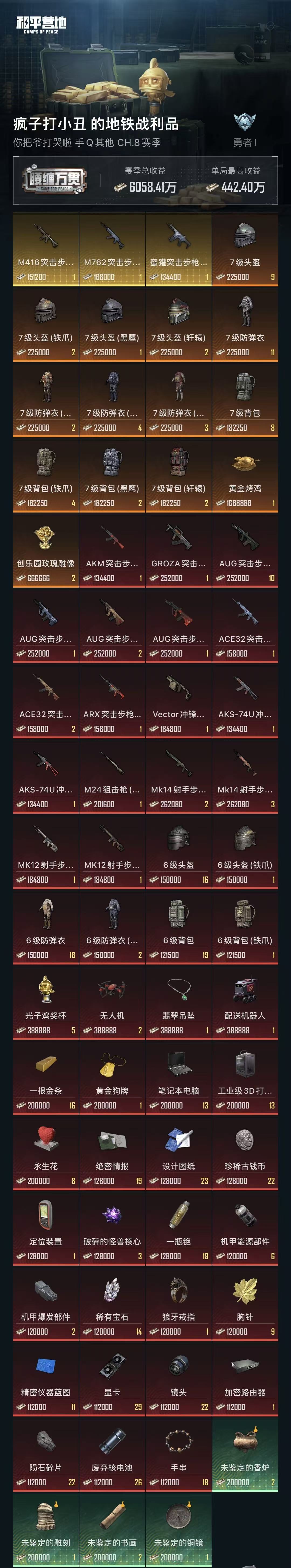 HPZM3345951和平精英账号详情图7 HPZM3345951和平精英账号详情图7