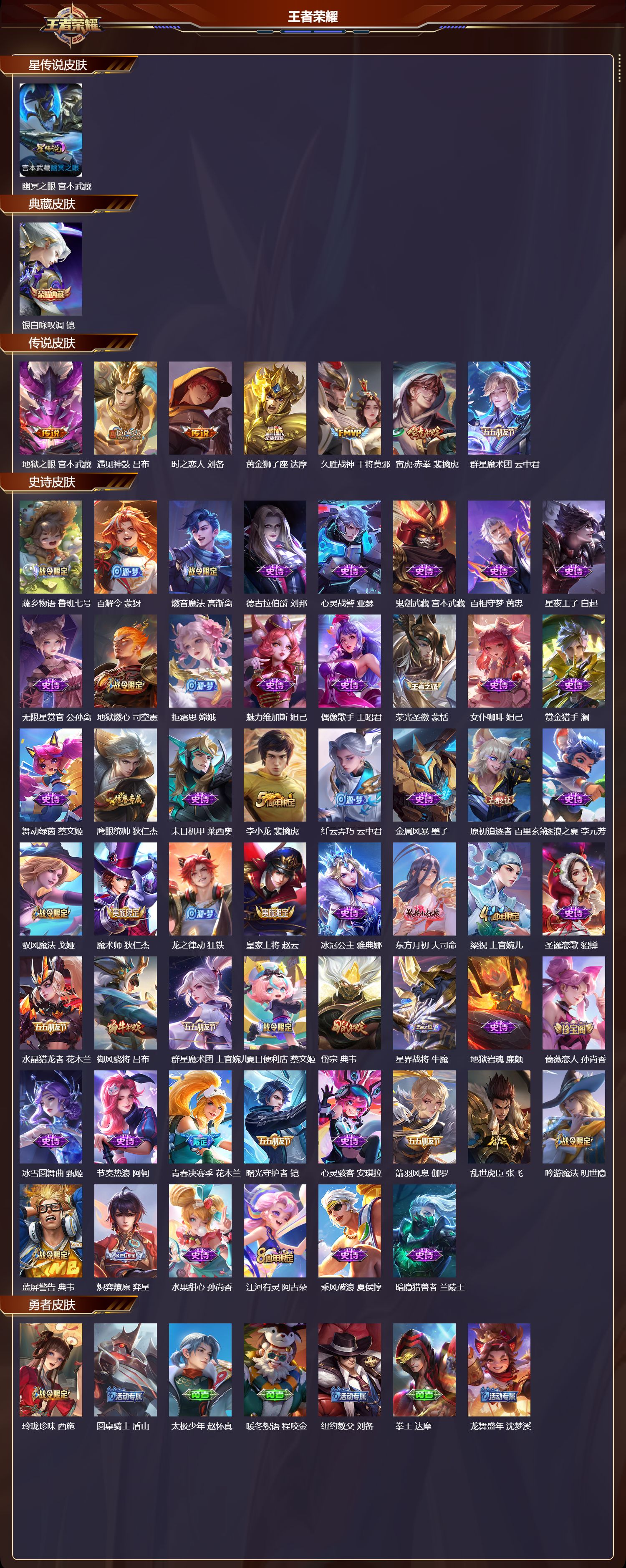 WZMK3359283王者荣耀账号详情图2