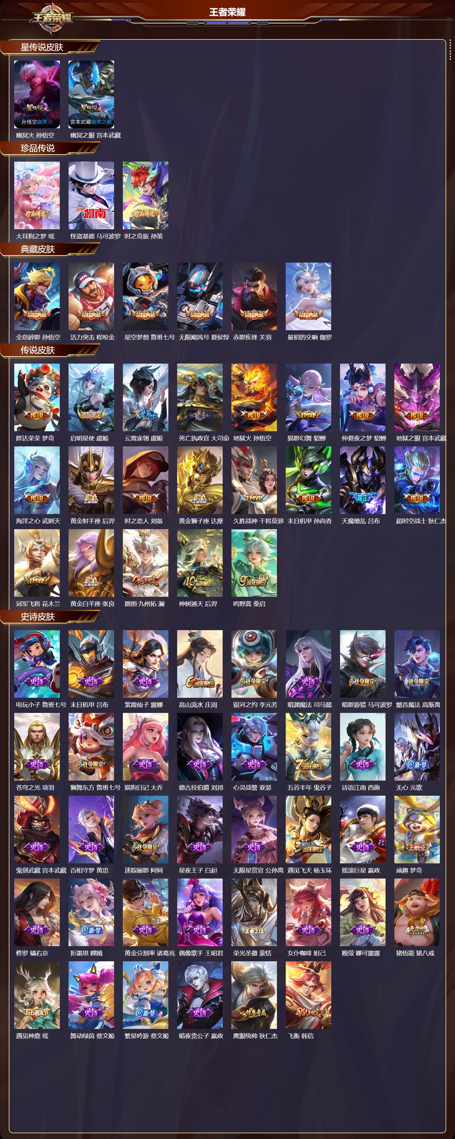 WZMK3357540王者荣耀账号详情图2