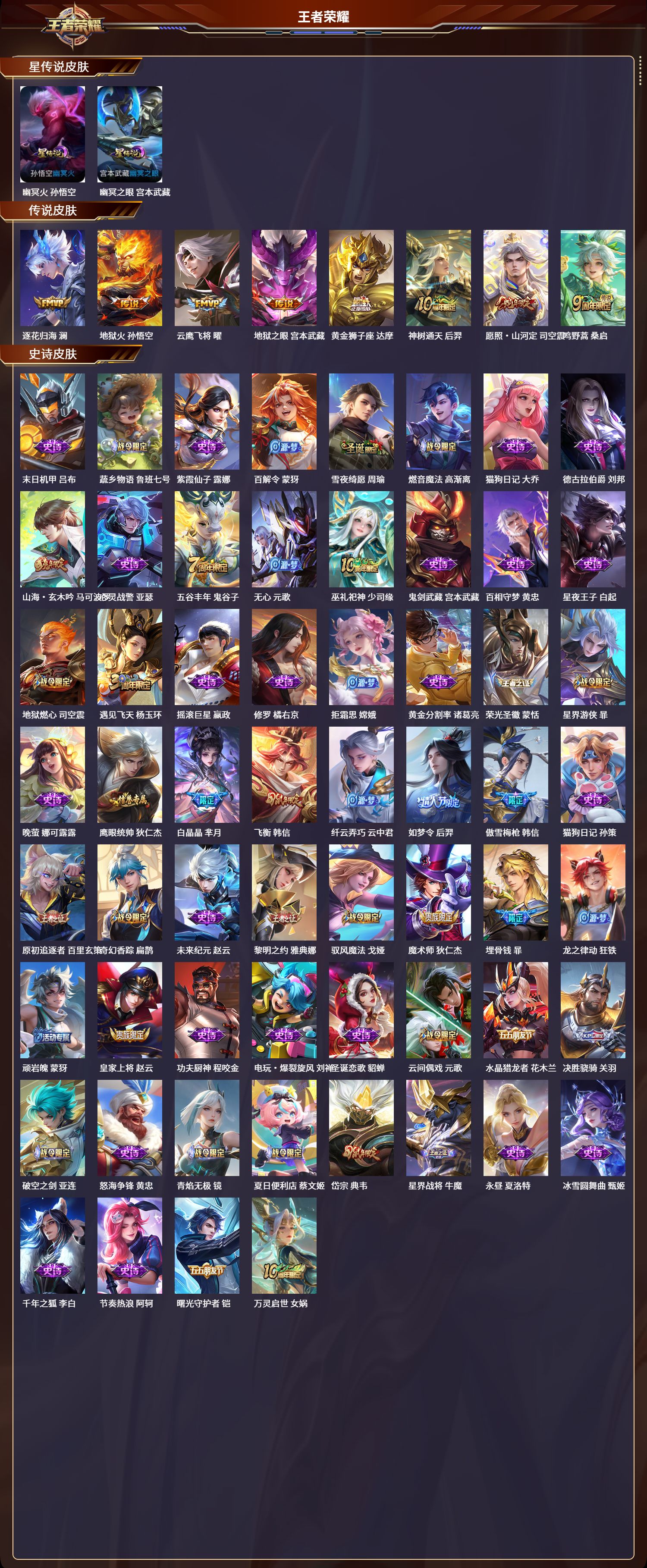 WZLX4220757王者荣耀账号详情图3