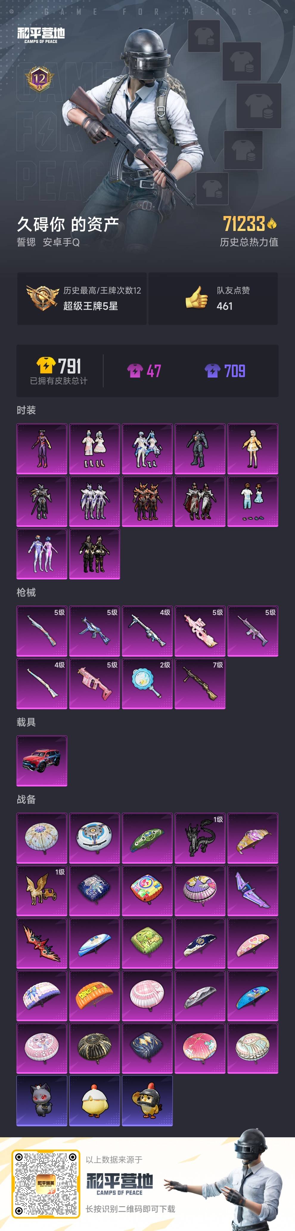 HPSJ3436731和平精英账号详情图3