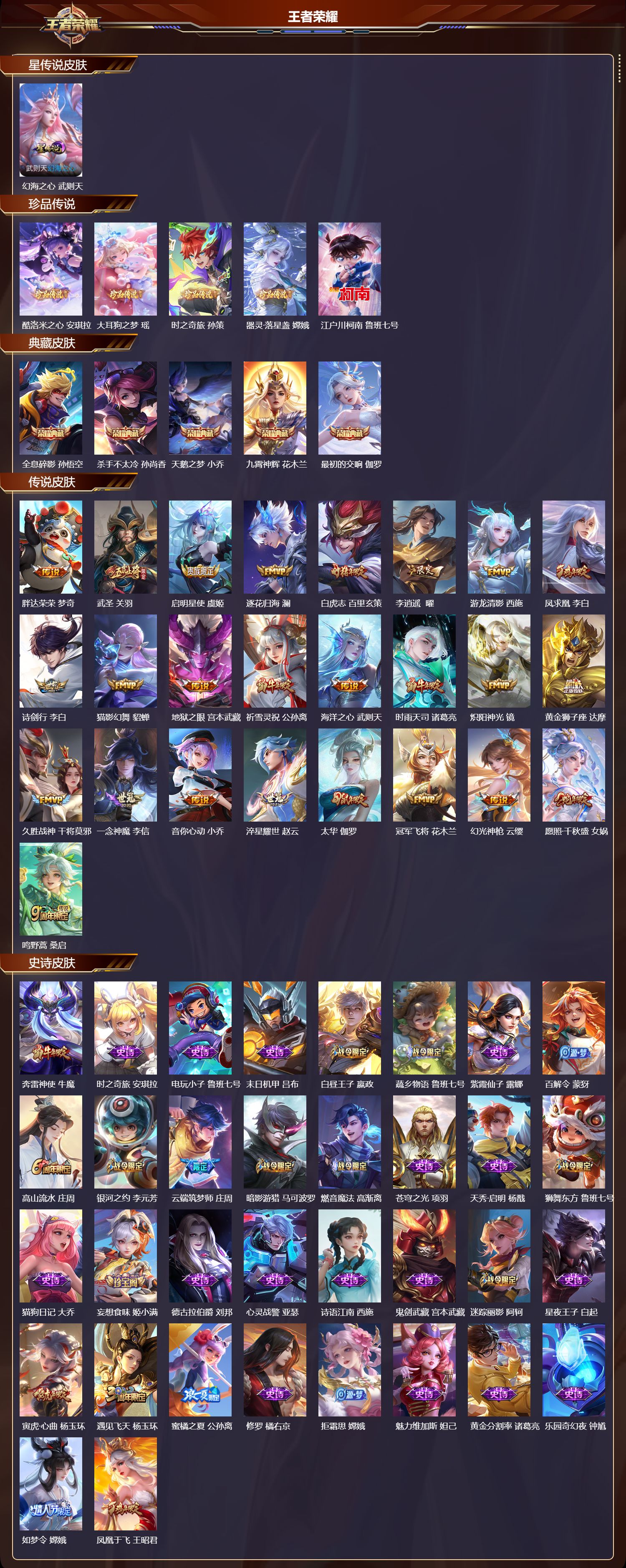 WZMK3440073王者荣耀账号详情图2