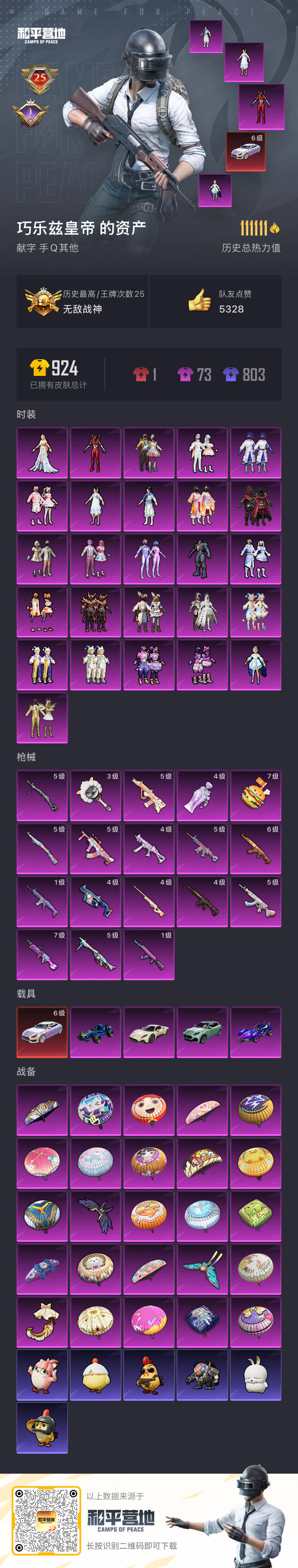 HPSJ3433909和平精英账号详情图3