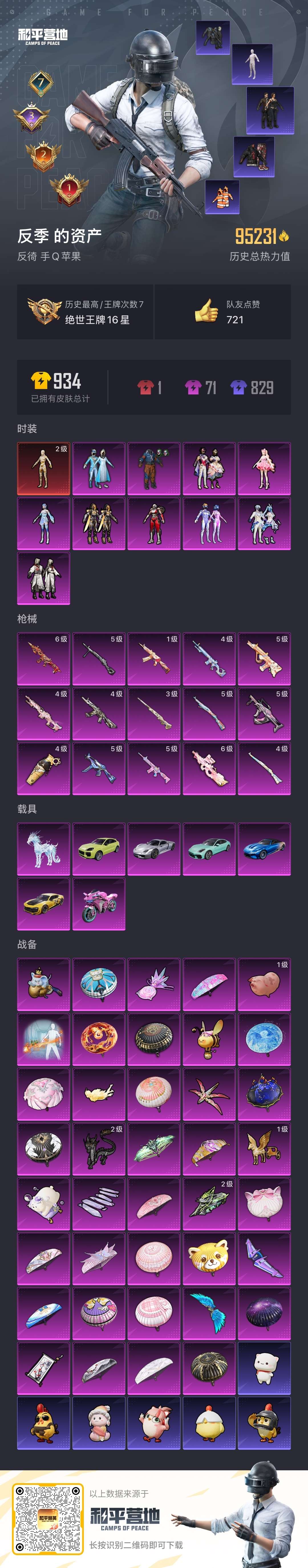 HPSJ3439383和平精英账号详情图4 HPSJ3439383和平精英账号详情图4