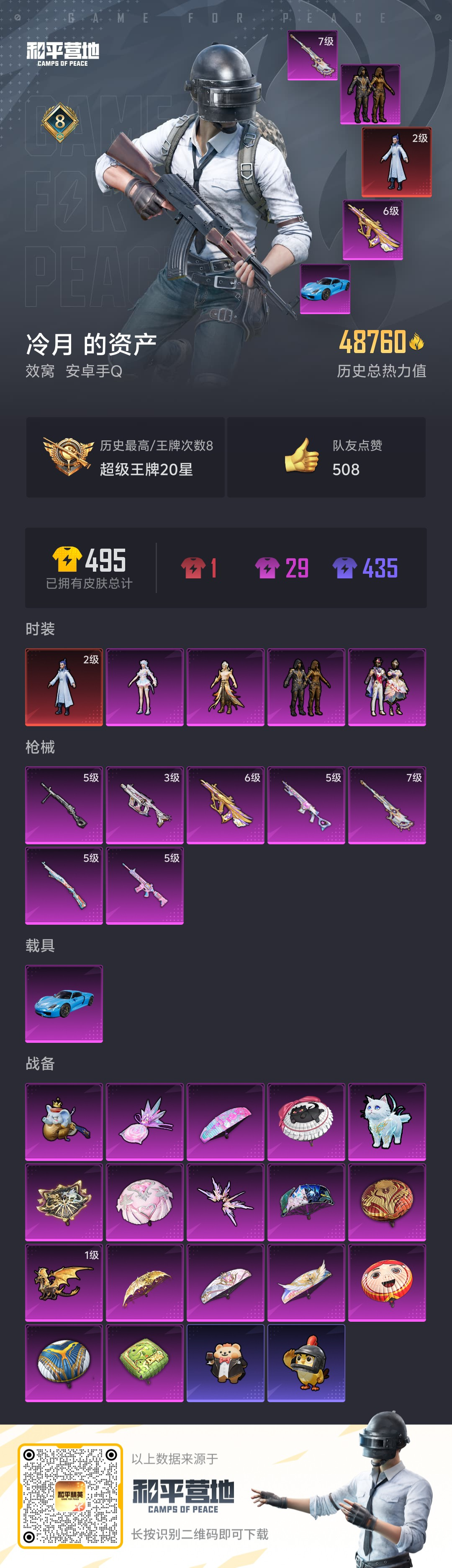 HPSJ3439386和平精英账号详情图3