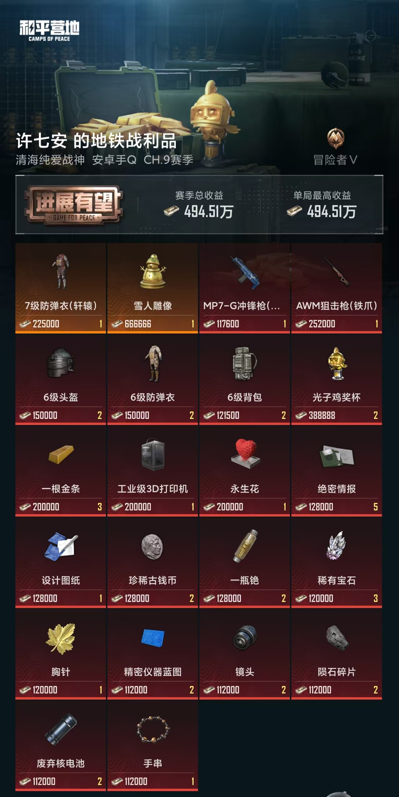 HPZM3440337和平精英账号详情图5