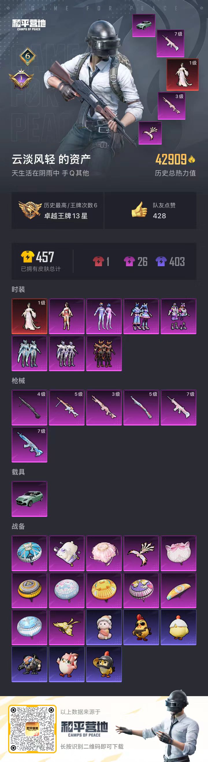 HPSJ3442550和平精英账号详情图3