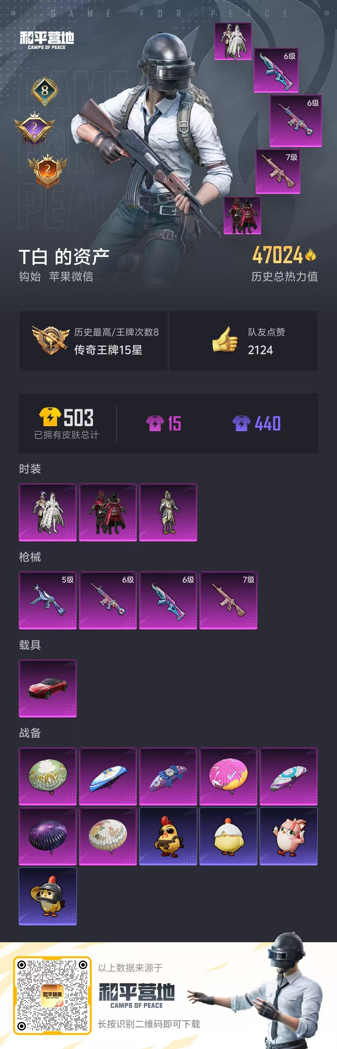 HPSJ3442141和平精英账号详情图3