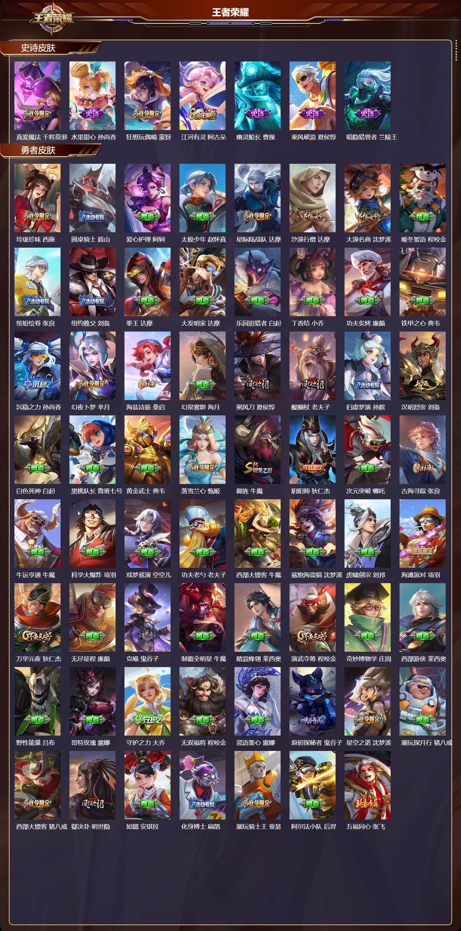 WZMK3463173王者荣耀账号详情图4