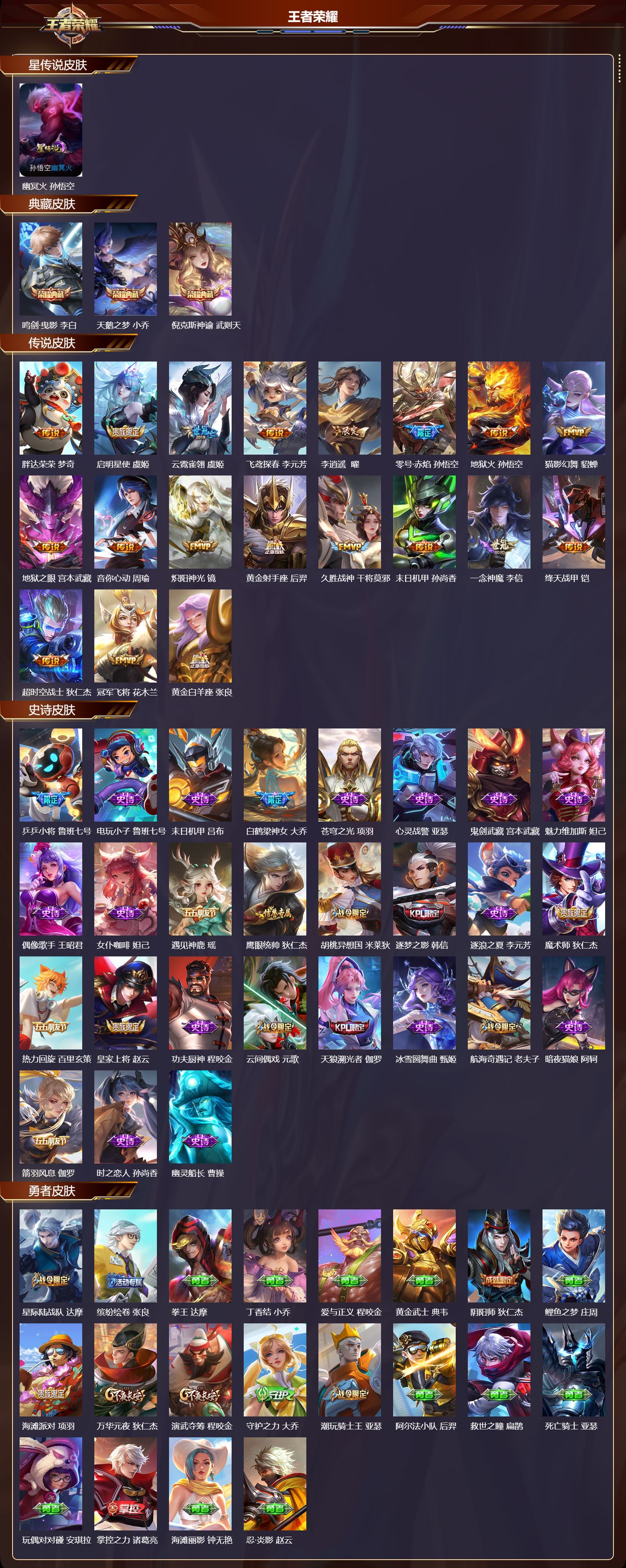 WZMK3463236王者荣耀账号详情图2