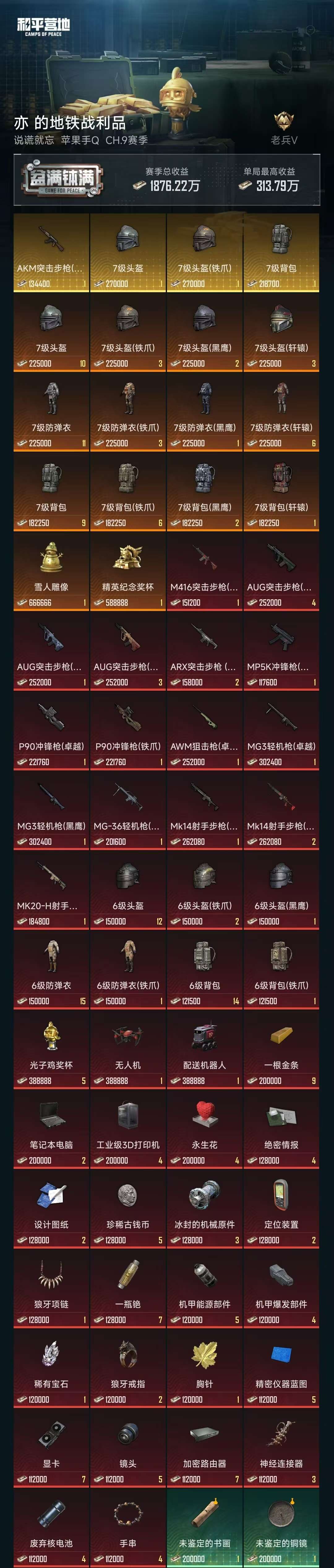 HPZM3446886和平精英账号详情图5