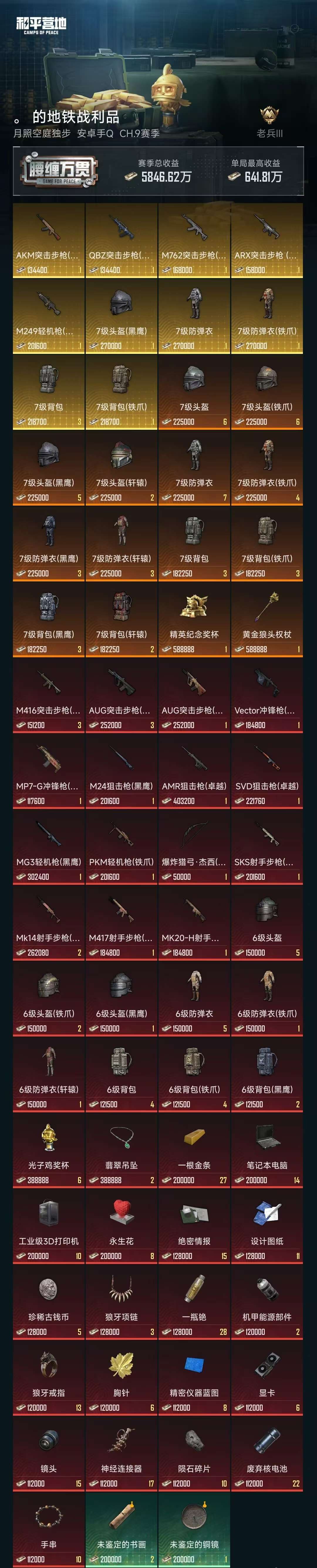 HPZM41331和平精英账号详情图5