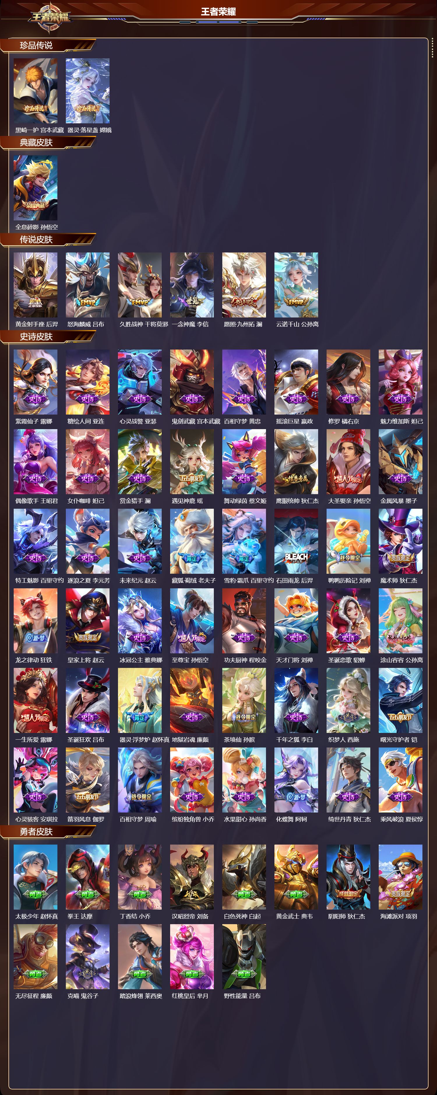 WZMK3479190王者荣耀账号详情图2