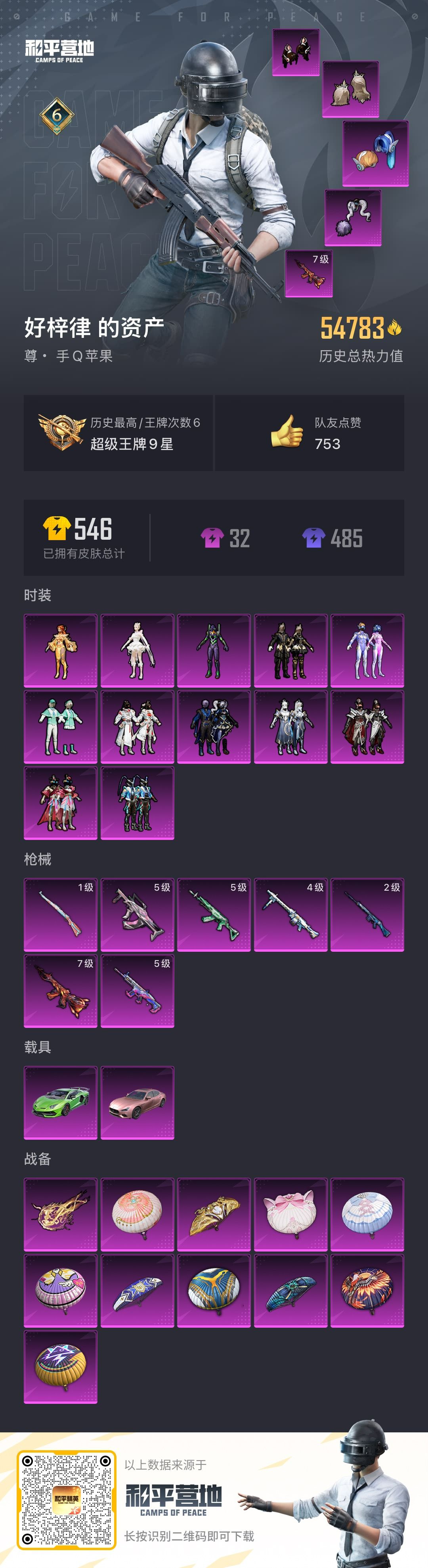 23937 苹果手Q-7王牌印记-12粉装-7特效枪-2载具-55744热力值-131套装-158枪皮-0卓越印记-0传奇印记
【12粉装】,梦幻火箭,初号机款机体服,千金淑猫,羲和光序,暗夜玫瑰