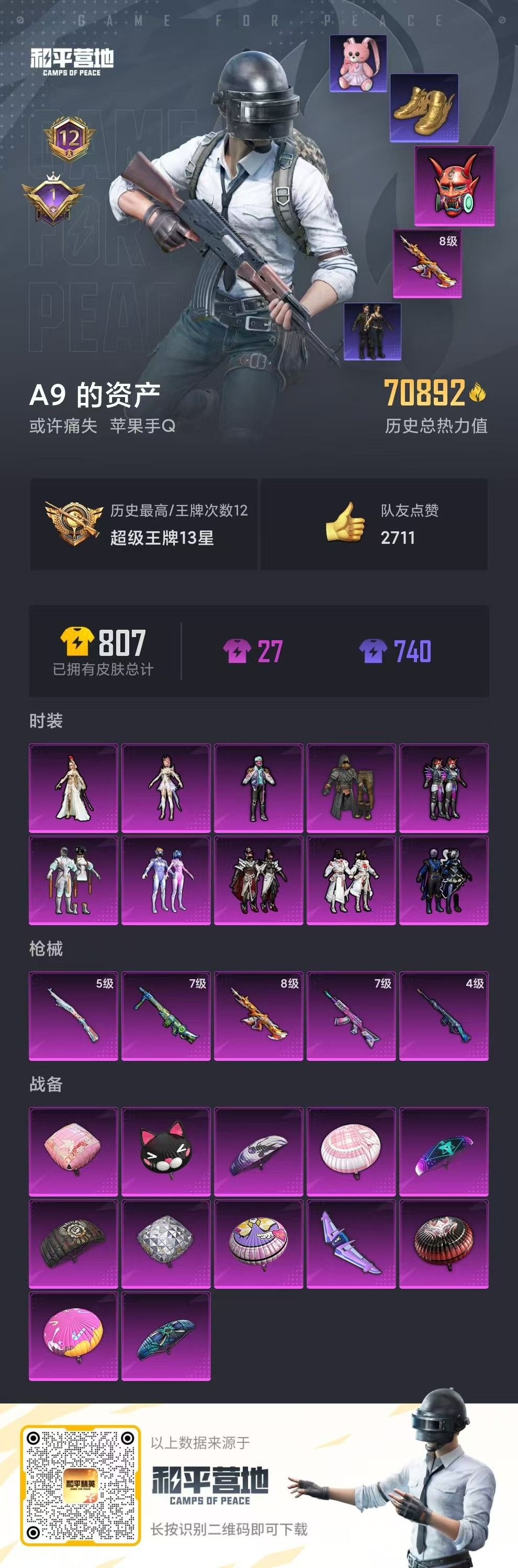 苹果手Q-12王牌印记-10粉装-5特效枪-0载具-70892热力值-182套装-207枪皮-1卓越印记-0传奇印记
【10粉装】,梦幻火箭,暗夜玫瑰,沙场疾风,俏雪含霜,诡面斩,智能音符,圣堂之誓,