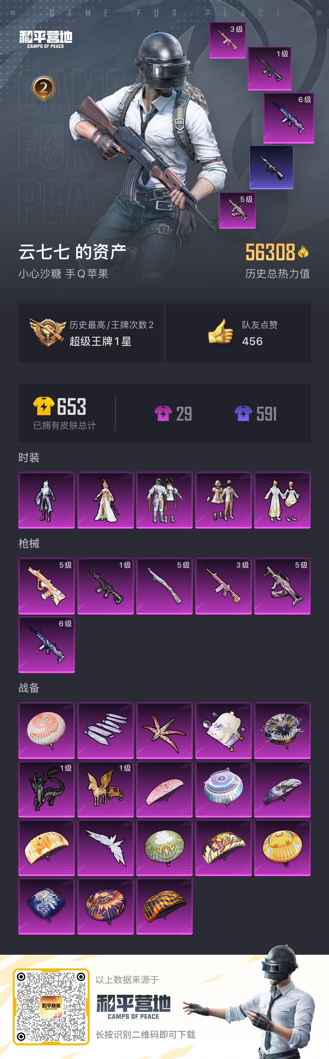 24080 苹果手Q-2王牌印记-5粉装-6特效枪-0载具-56308热力值-130套装-203枪皮-0卓越印记-0传奇印记
【5粉装】,宝贝奶油派,伏羲圣卦,智能音符,莲影清波,萨利娅
【6特效