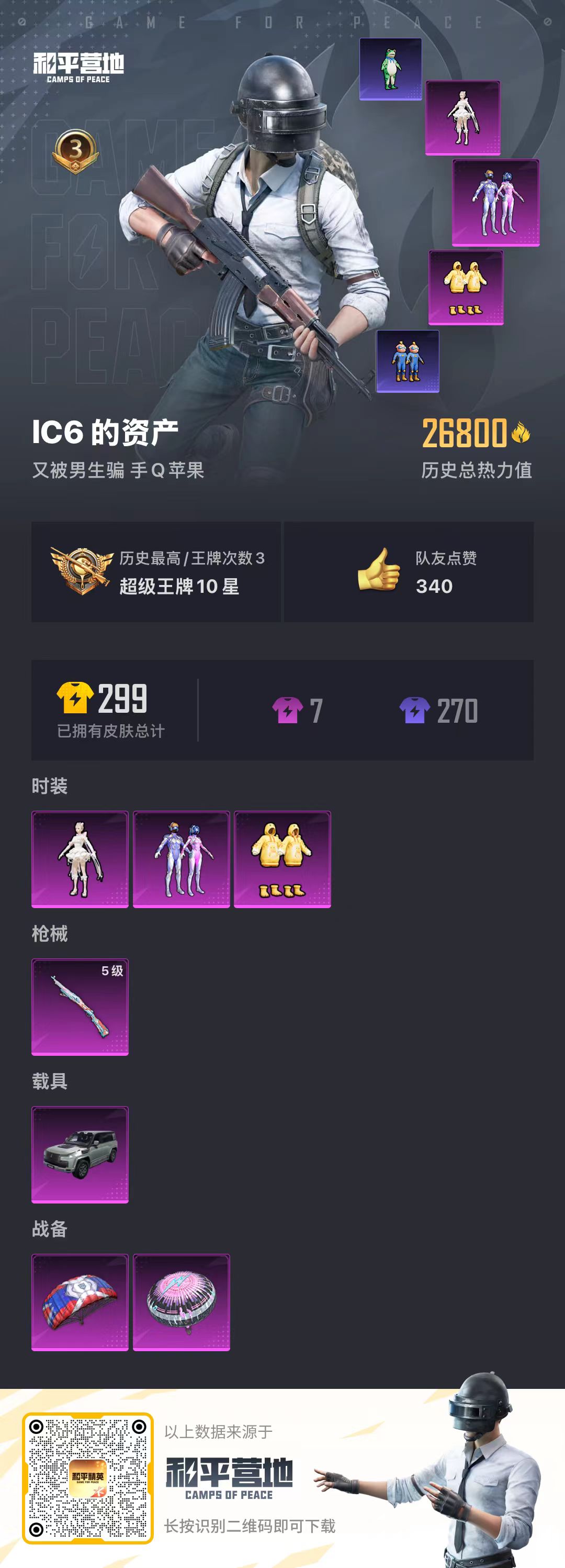 HPKG3162210和平精英账号详情图4