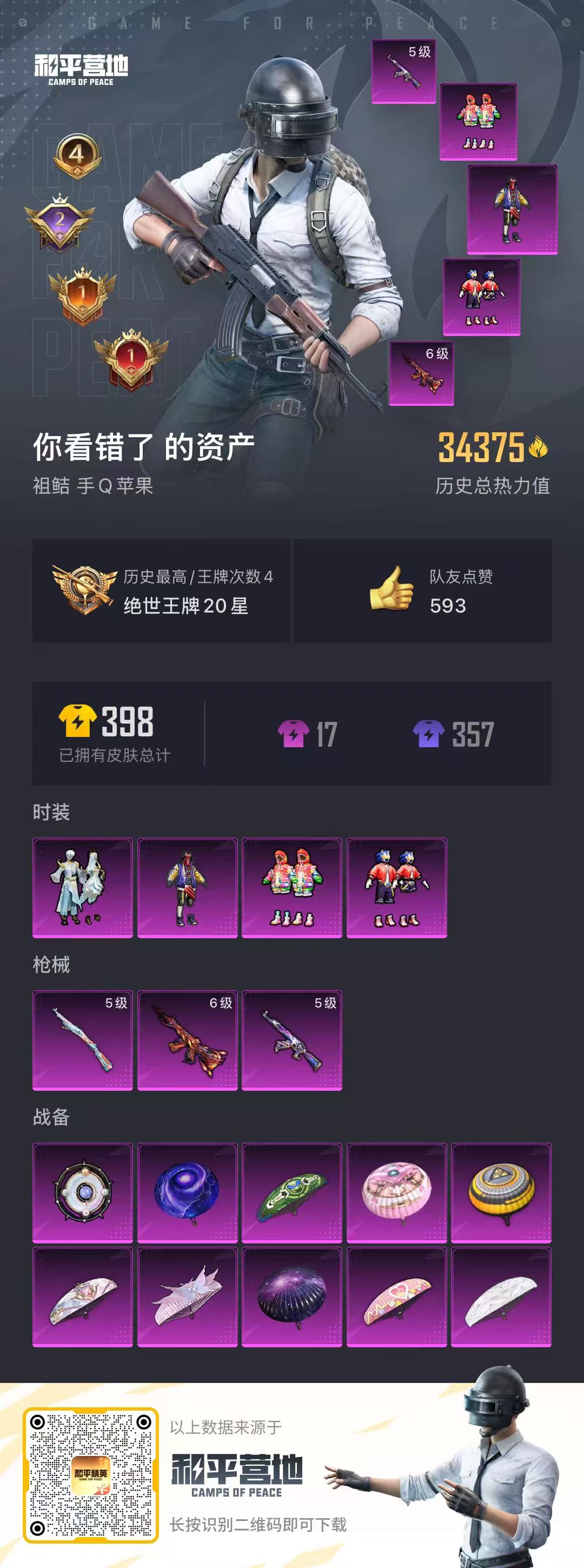 30654  苹果手Q-4王牌印记-4粉装-3特效枪-0载具-34375热力值-71套装-112枪皮-2卓越印记-1传奇印记
【4粉装】,炫光之旅,天禅智恒,音爆索尼克,金丰海韵
【3特效枪】AK